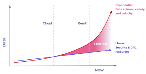 curve graph-1